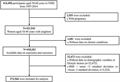 Trends in Cardiometabolic and Cancer Multimorbidity Prevalence and Its Risk With All-Cause and Cause-Specific Mortality in U.S. Adults: Prospective Cohort Study